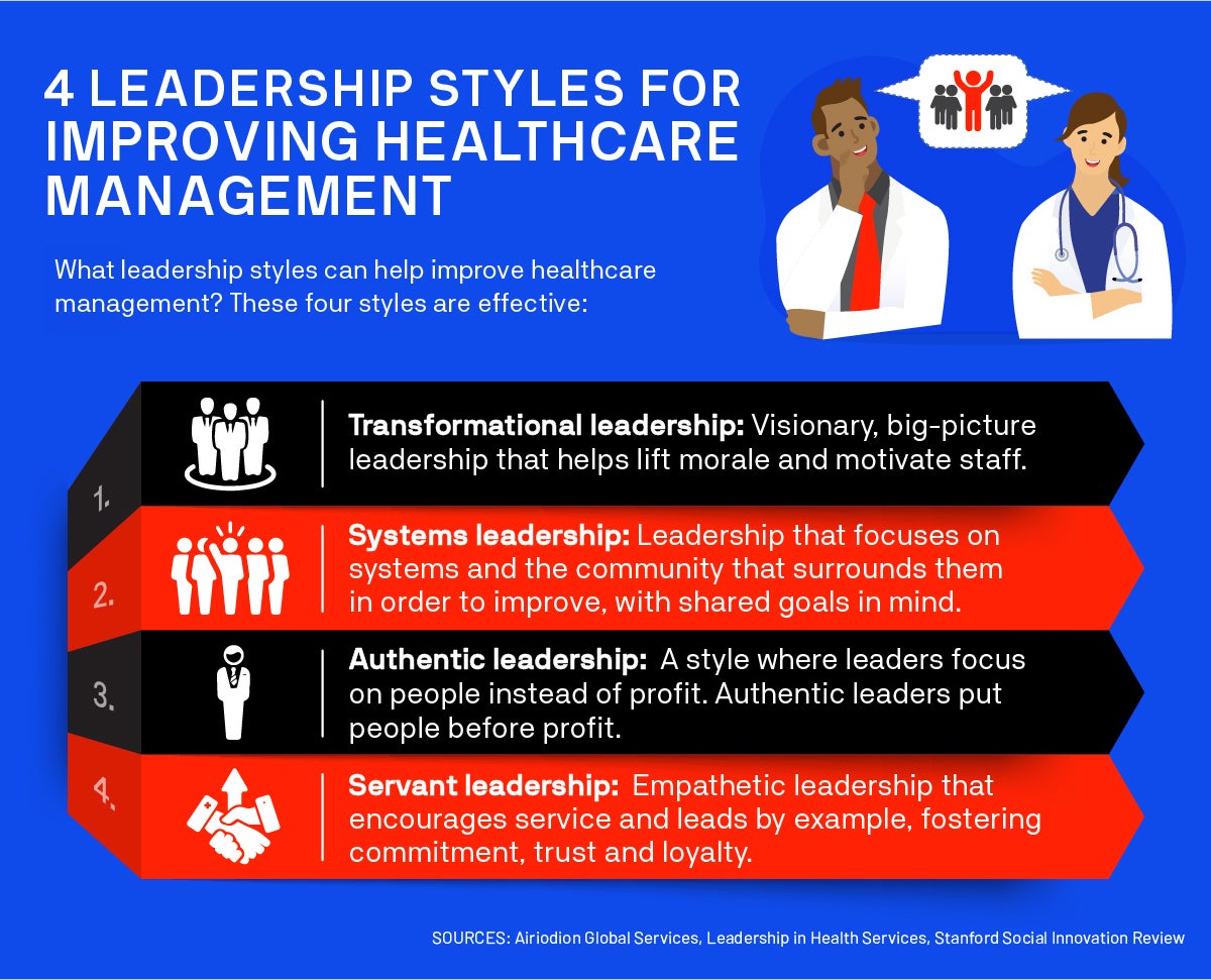 4 Leadership Styles For Improving Healthcare Management 